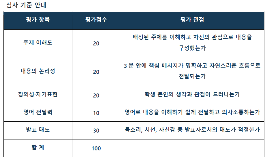 2026_KIDS_AI_SUMMIT_scoring_criteria.png